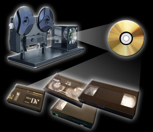 Film-Video Transfers